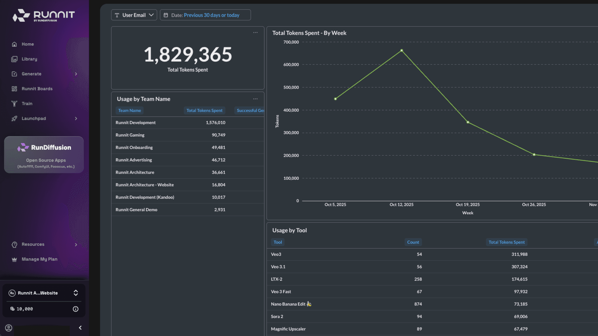 Granular Analytics & User-Level Reporting